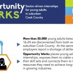 Sector Driven Internships for Young Adults